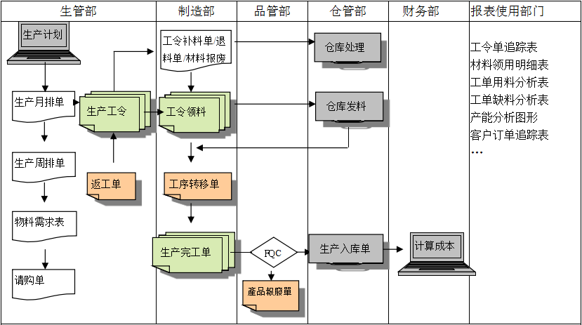 生产制造爱游戏电子官方（中国）科技有限公司
