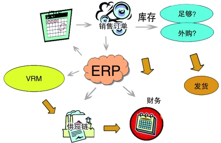 企业引入爱游戏电子官方（中国）科技有限公司
是必然趋势